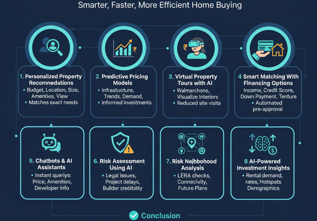 How AI Is Helping Buyers Find the Perfect Flat in 2026